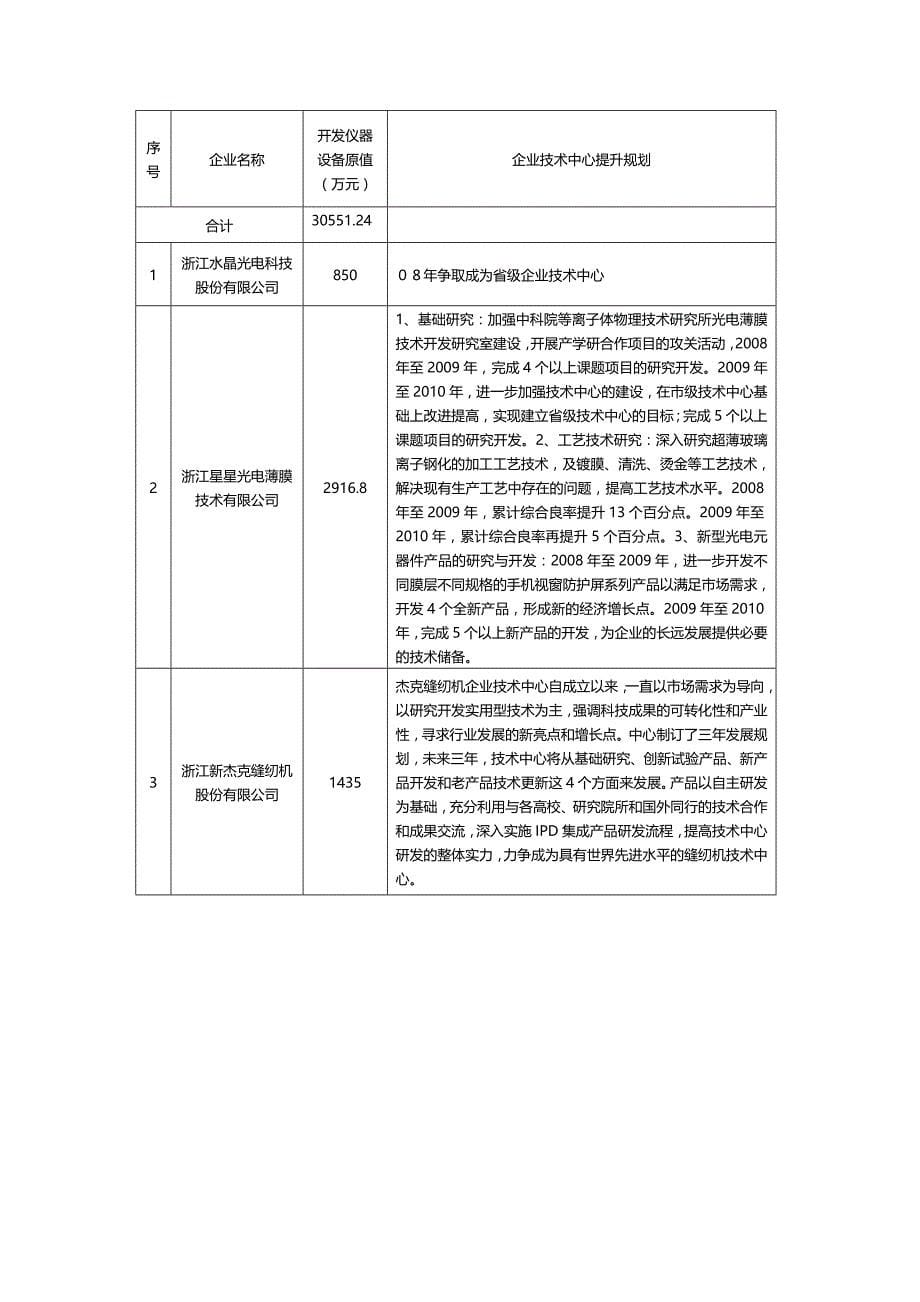 (2020年){财务管理财务知识}查看附件台州市经济委员会台州市中小企业局_第5页