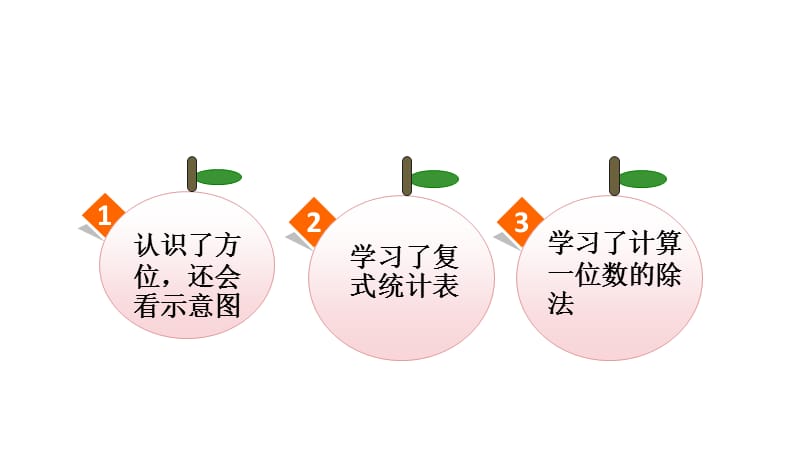 人教版三年级下册数学总复习成长小档案_第3页