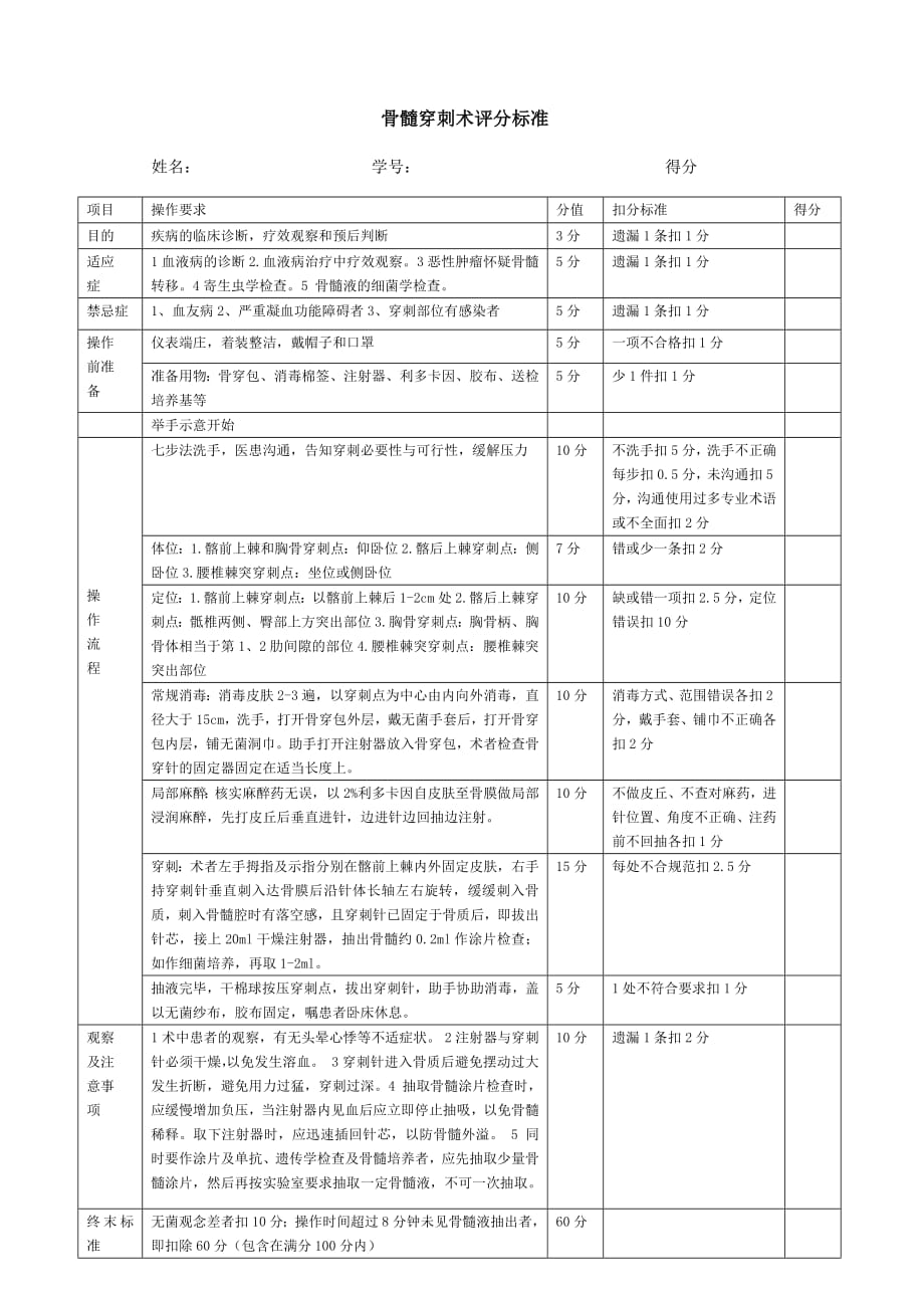 433编号骨髓穿刺术评分标准_第1页