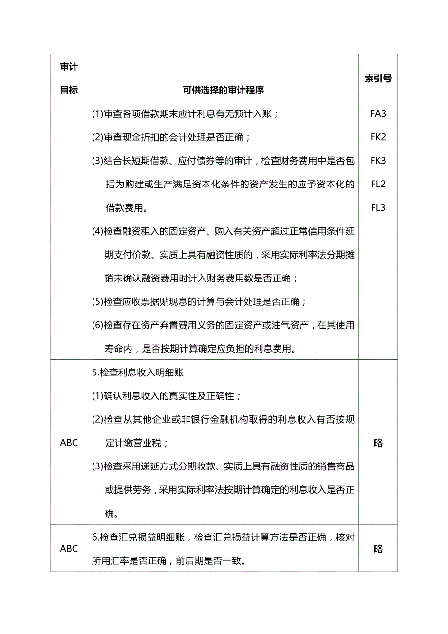 (2020年){财务管理财务知识}财务费用实质性程序_第4页