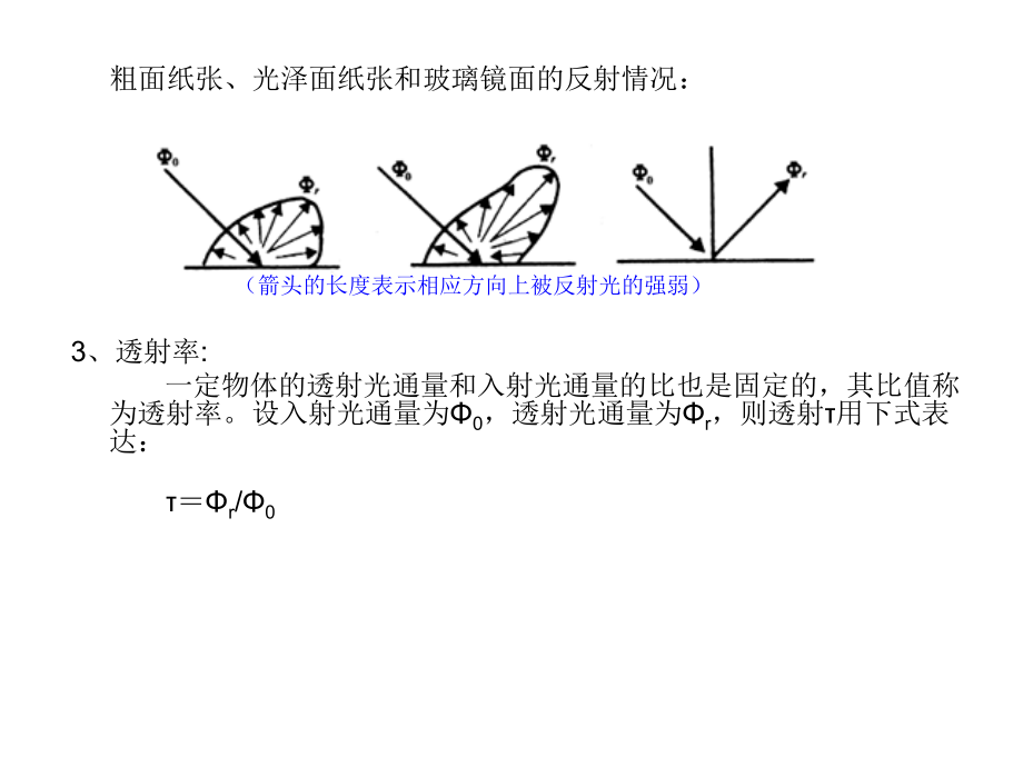 印刷品质量检测与控制(PPT137页)精编版_第2页