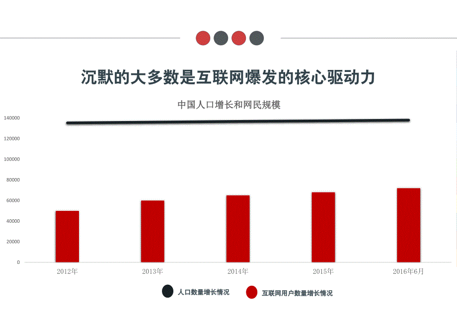 凌渡GTS上市直播活动Digital传播汇报_第3页