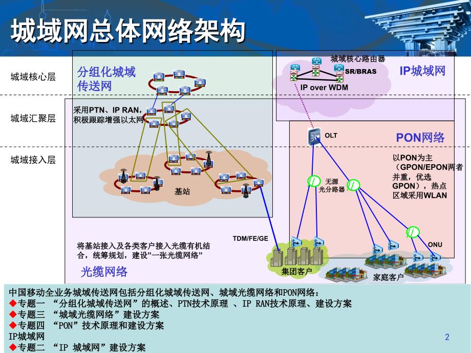 总体网络架构分组化城域传送网概述PTN技术原理课件_第2页