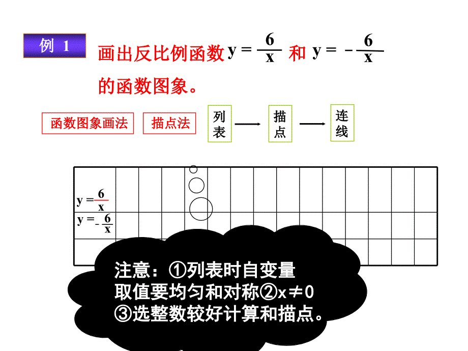 反比例函数图像性质第一课时 课件_第3页