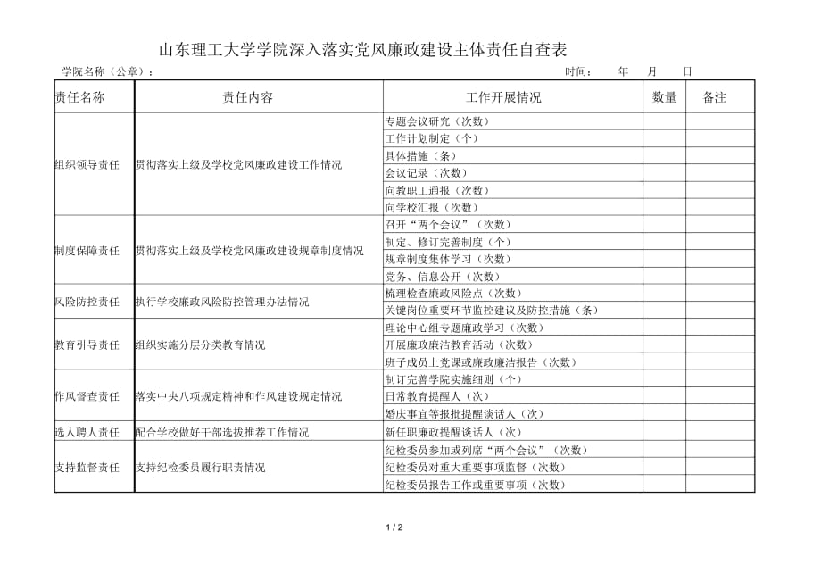 山东理工大学学院深入落实党风廉政建设主体责任自查表_第1页