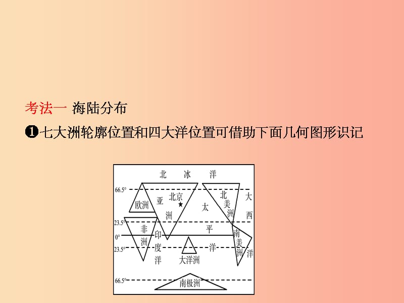 201X年中考地理复习 六上 第二章 陆地和海洋课件 鲁教版_第2页