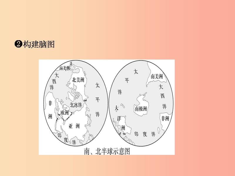 201X年中考地理复习 六上 第二章 陆地和海洋课件 鲁教版_第3页