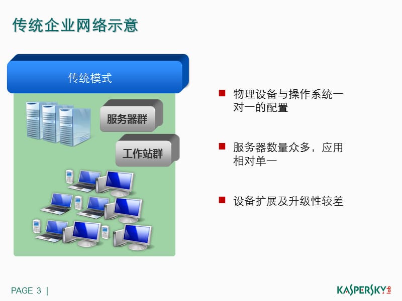 卡巴斯基空间安全解决方案 v171（主打胶片）课件_第3页