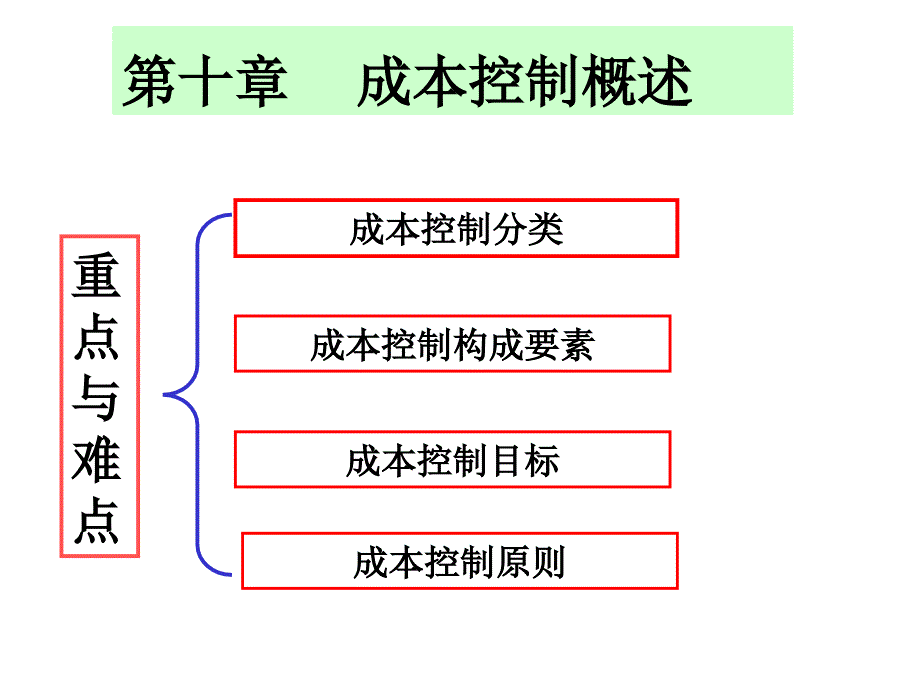 10成本控制概述精编版_第1页