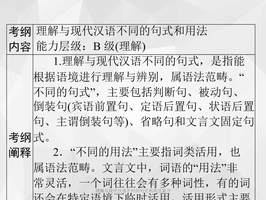 理解与现代汉语不同的句式和用法复习 .ppt_第2页