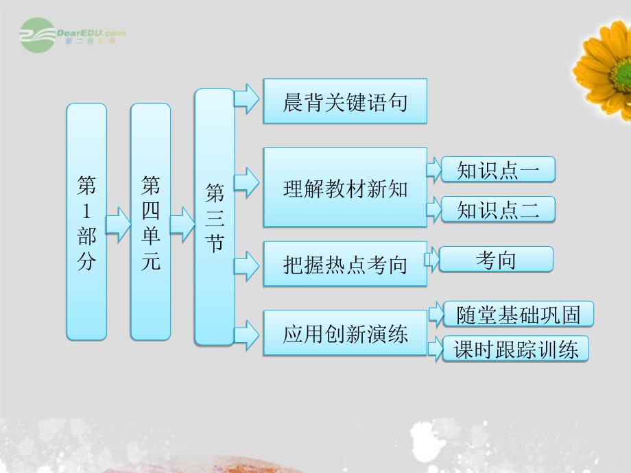 高三地理一轮复习 4.3全球气候变化及其对人类的影响精品课件 新人教版_第1页