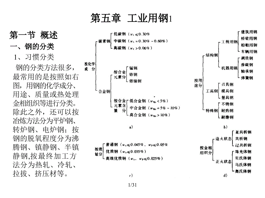 工业用钢课件_第1页