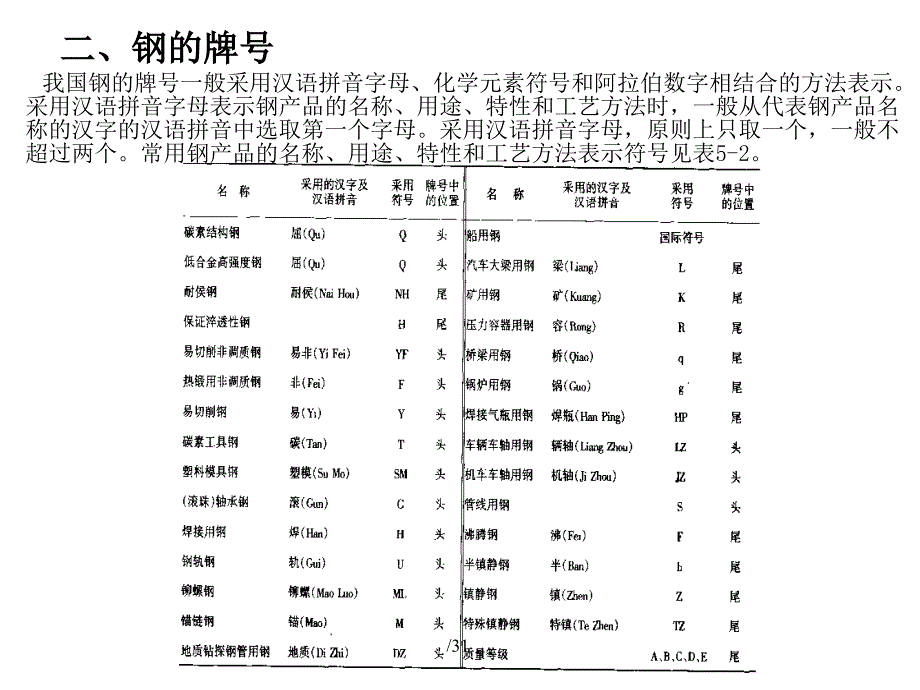 工业用钢课件_第3页