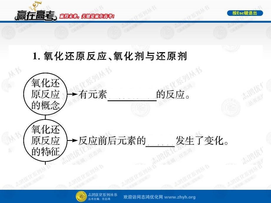 高三化学一轮复习 2.3氧化还原反应课件 苏教版_第4页