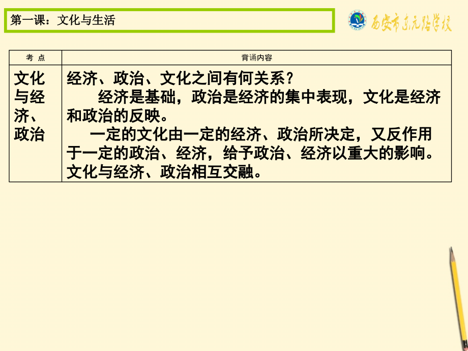 高中政治学业水平考试课件 新人教版必修3_第3页