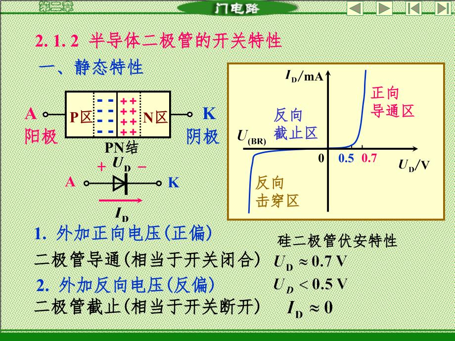 三极管MOSFET管开关特性(经典)PPT_第3页