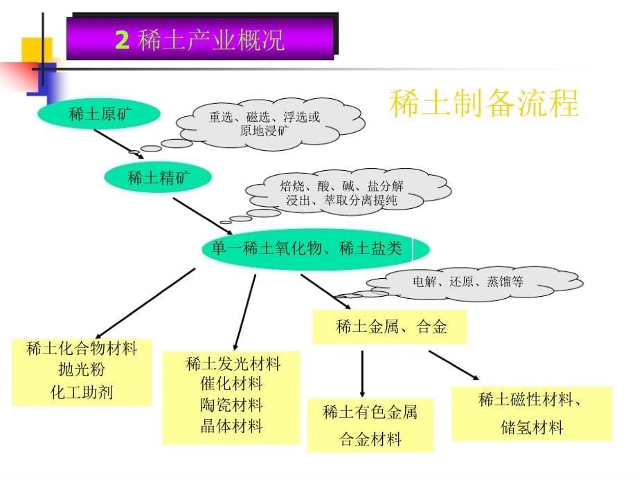 稀土产业及产品特性精编版_第5页