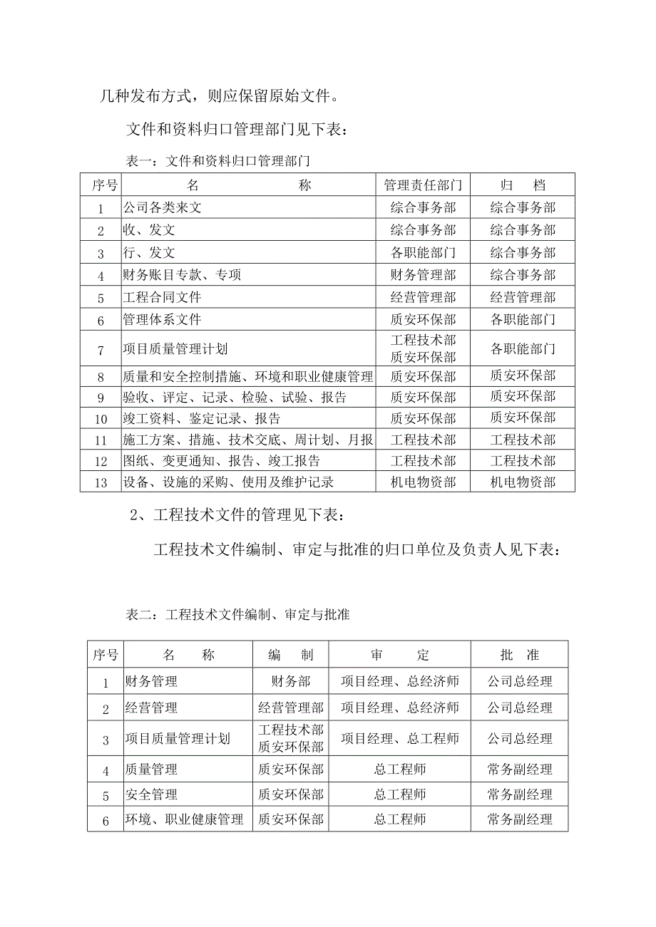 中达工程公司工程档案、竣工验收文件管理制度_第2页