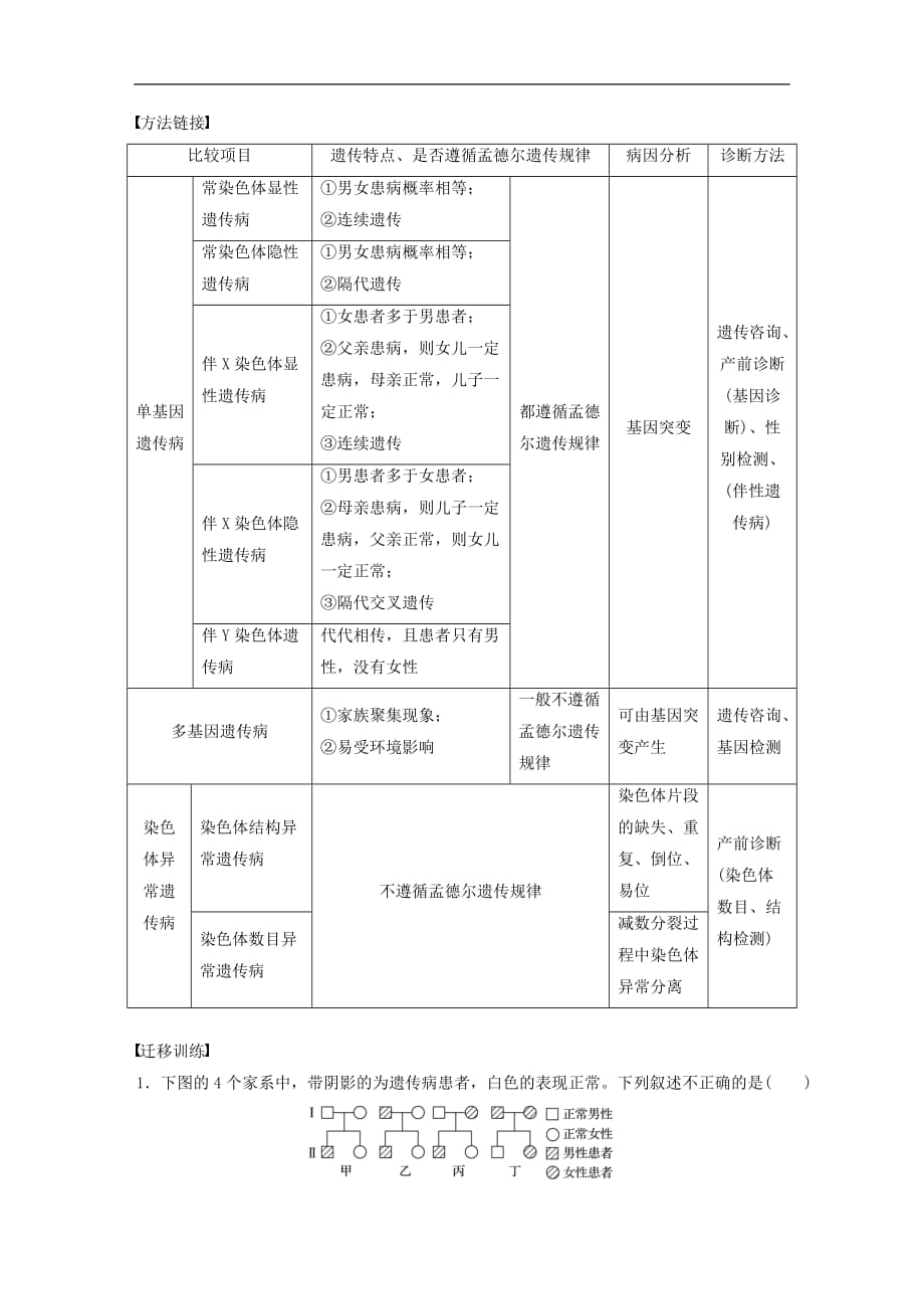 高中生物第6章遗传信息的有害变异人类遗传病章末教学案北师大必修2_第3页