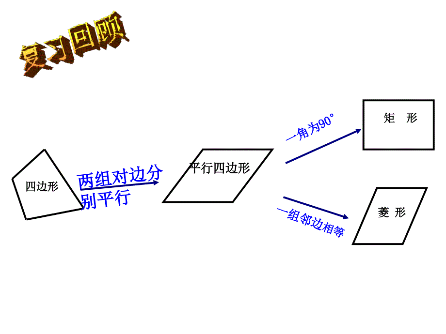 正方形 公开课课件_第2页