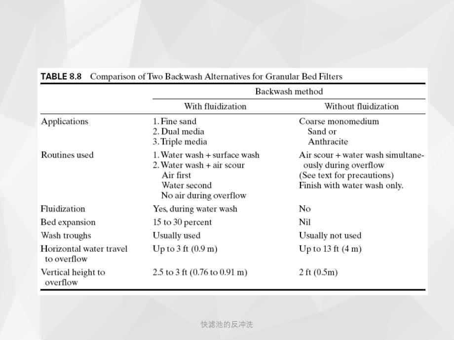 快滤池的反冲 t_第2页
