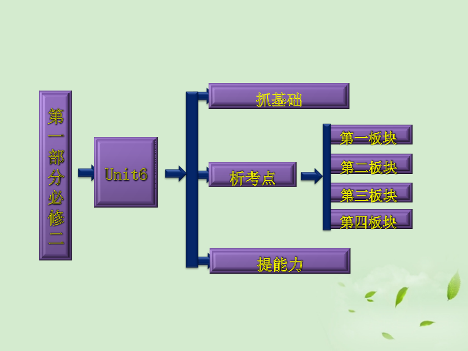 高考英语一轮复习 Unit6 Design课件 北师大版必修2_第2页