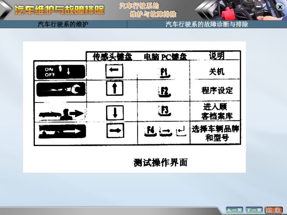 汽车行驶系的维护与故障排除课件_第4页