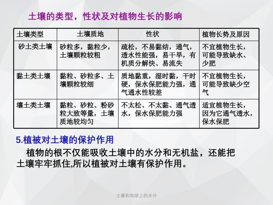 土壤和地球上的水分 .ppt_第5页