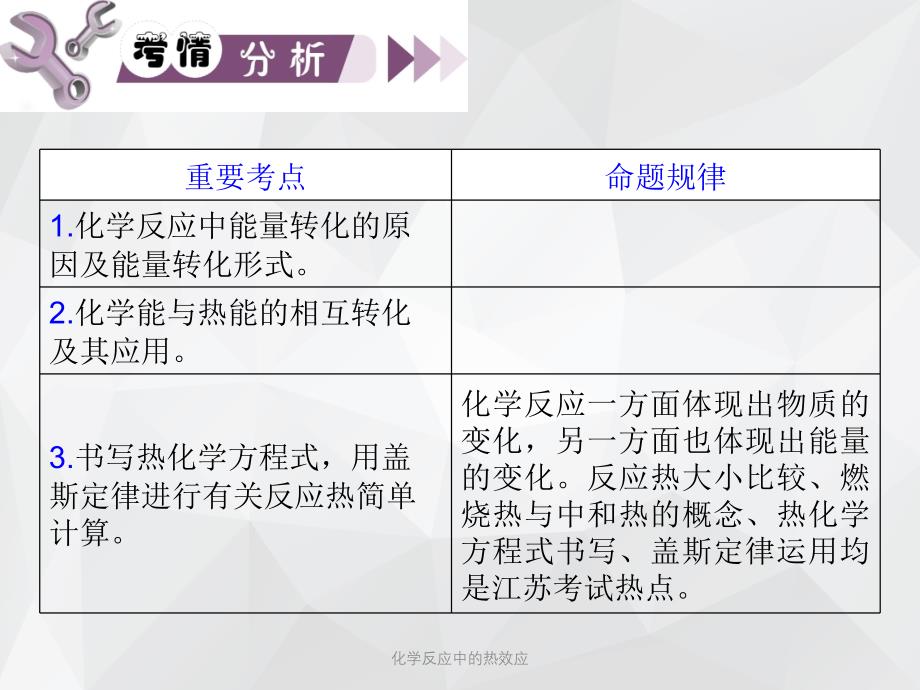 化学反应中的热效应 .ppt_第2页