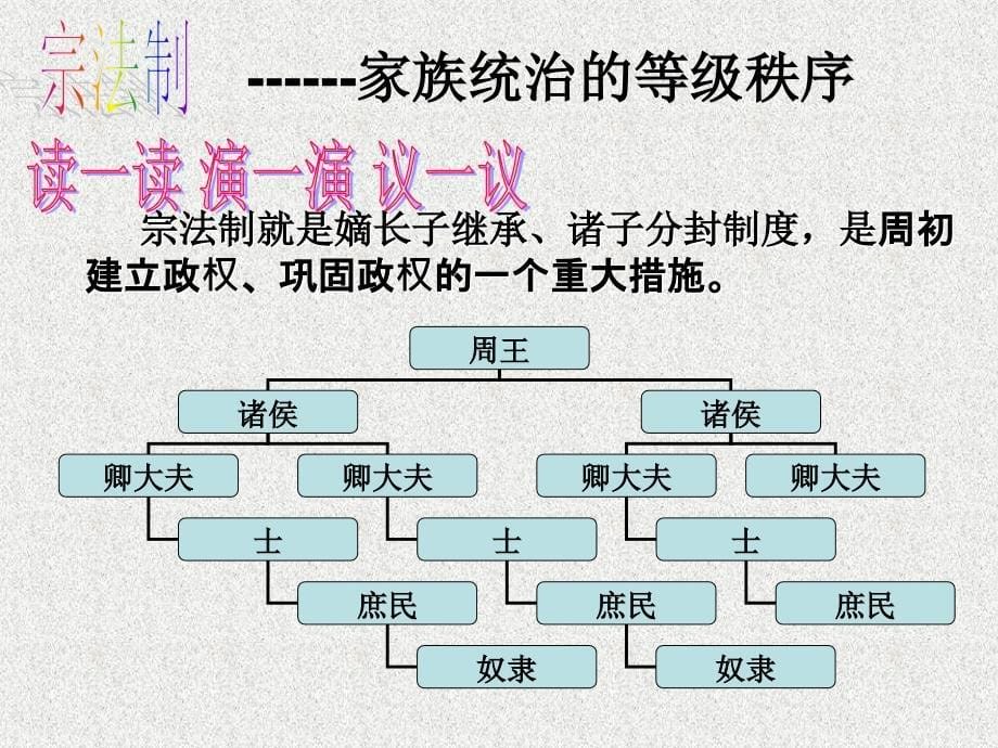 秋八年级历史与社会上册 第四单元 第一课 第一框 礼乐文明的确立课件（1） 人教版_第5页