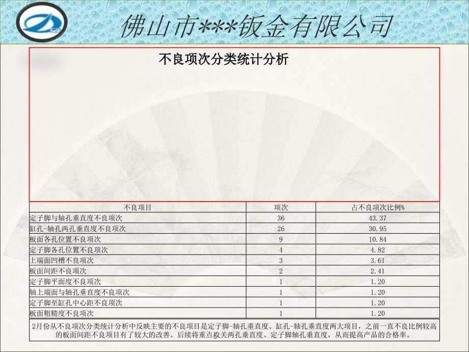 总结报告-文档资料_第5页