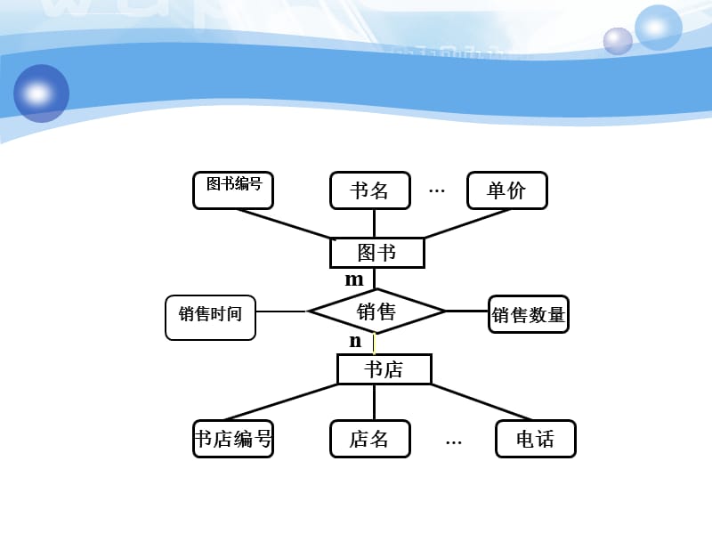 第3章 SQL语言基础及数据定义功能课件_第2页