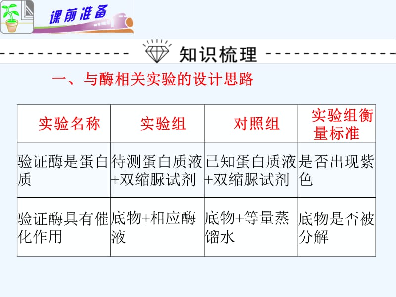 高考生物第二轮复习 专题2小专题03ATP、酶与酶的实验专题课件_第5页