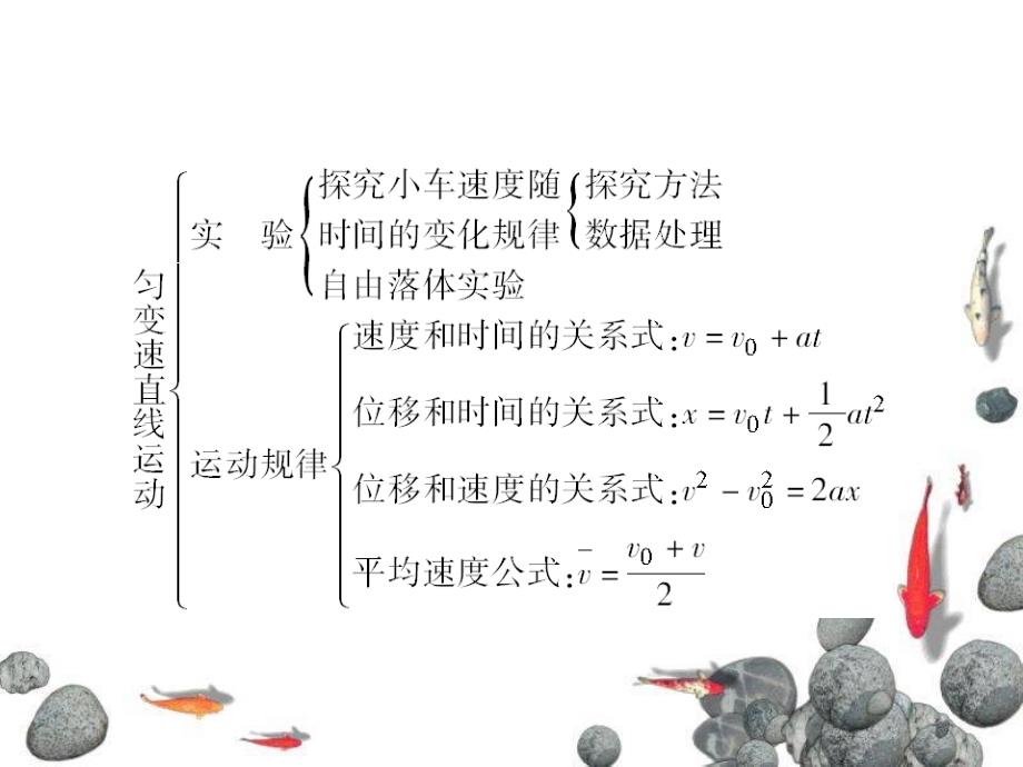 匀变速直线运动章末小结课件_第3页