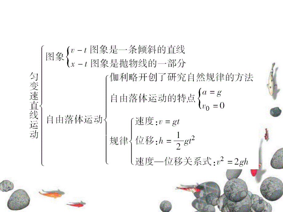 匀变速直线运动章末小结课件_第4页