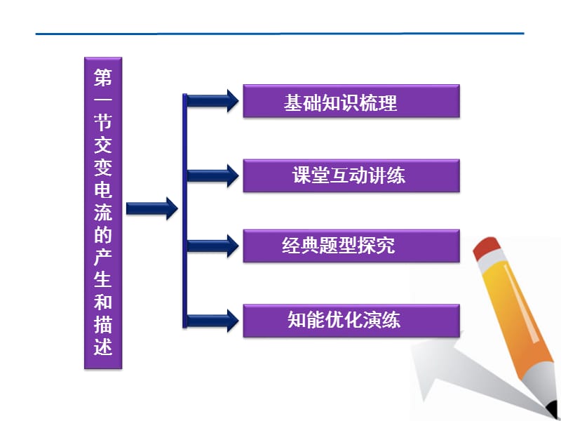 高三物理一轮复习 第10章第一节《交变电流的产生和描述》课件_第2页