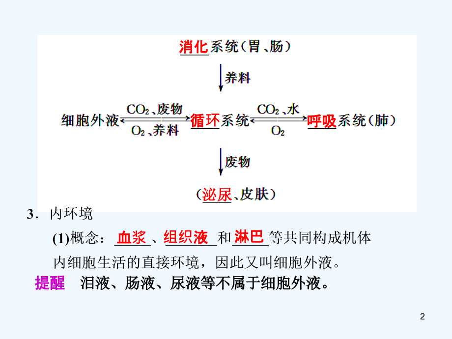 高考生物一轮复习 第27讲内环境与稳态精品课件 浙科版_第2页