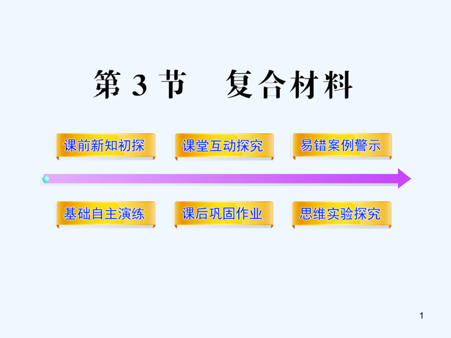 高中化学全程学习方略配套课件 4.3复合材料 鲁科版必修1_第1页