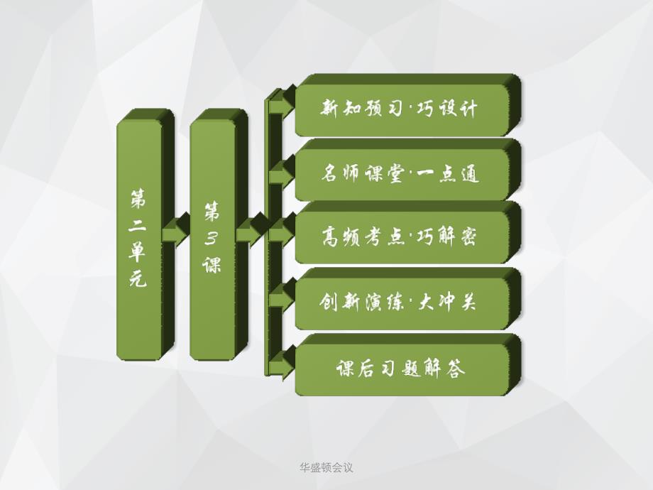 华盛顿会议 .ppt_第1页