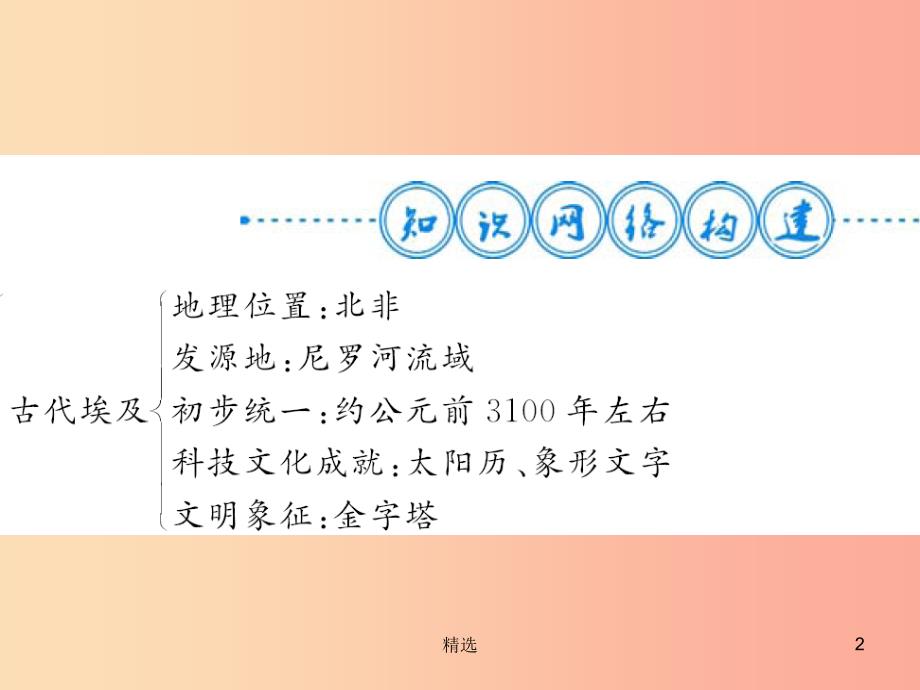 201X年秋九年级历史上册 第1单元 古代亚非文明整理与复习习题课件 新人教版_第2页