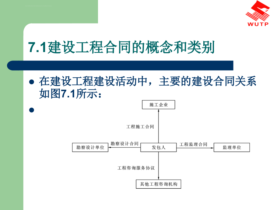 建设工程合同管理）汇总课件_第4页