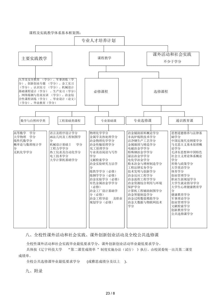 冶金工程专业本科培养方案_第5页