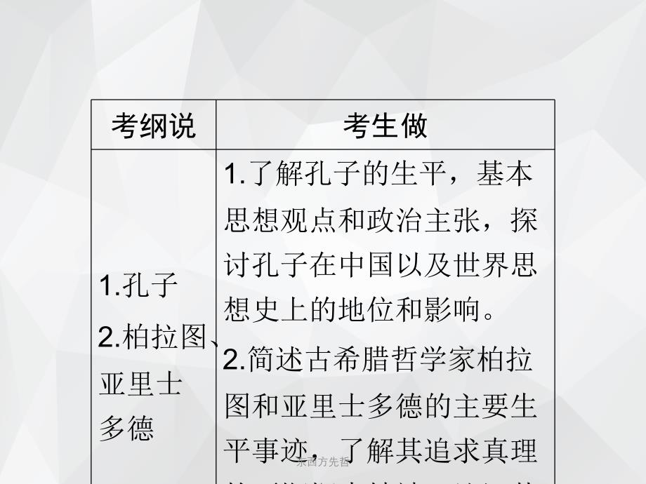 东西方先哲 .ppt_第3页