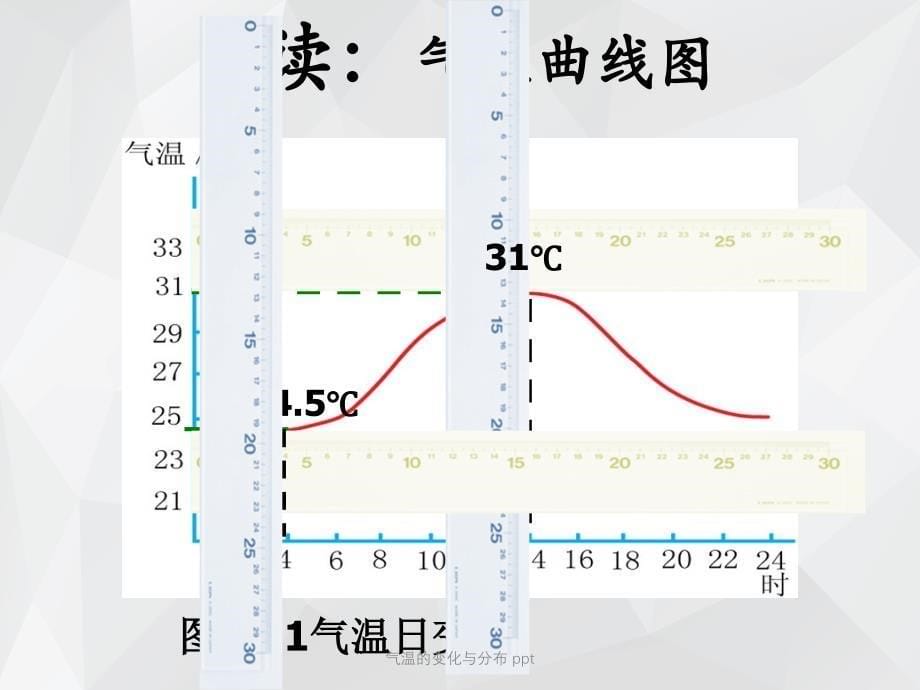 气温的变化与分布 ppt.ppt_第5页