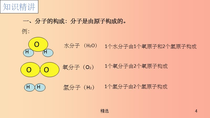 201X年秋九年级化学上册 第三单元 课题1 分子和原子 3.1.2 分子和原子课件 新人教版_第4页