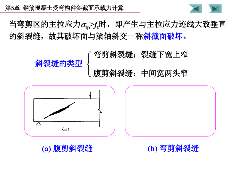 受弯构件斜截面（钢筋混凝土结构课件）_第3页