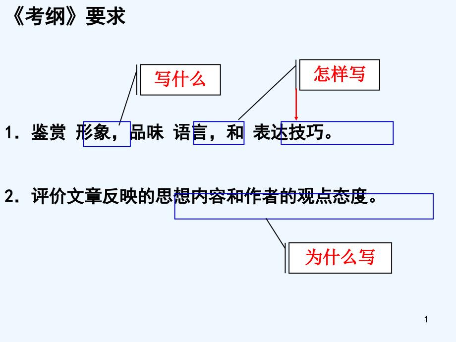 高考语文 诗歌鉴赏 练习评讲之表达技巧复习课件_第1页