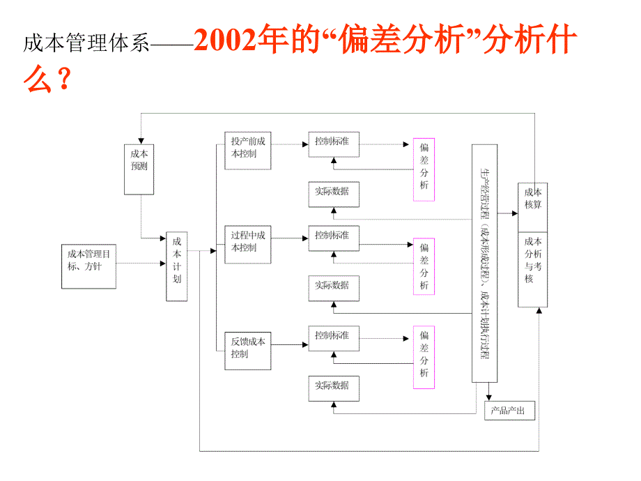 SBU第一核心竞争力规划-成本规划、分析与管理精编版_第2页