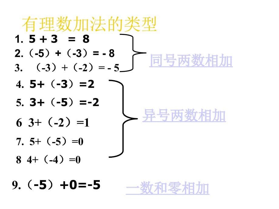 有理数的加法（一）演示文稿课件_第5页