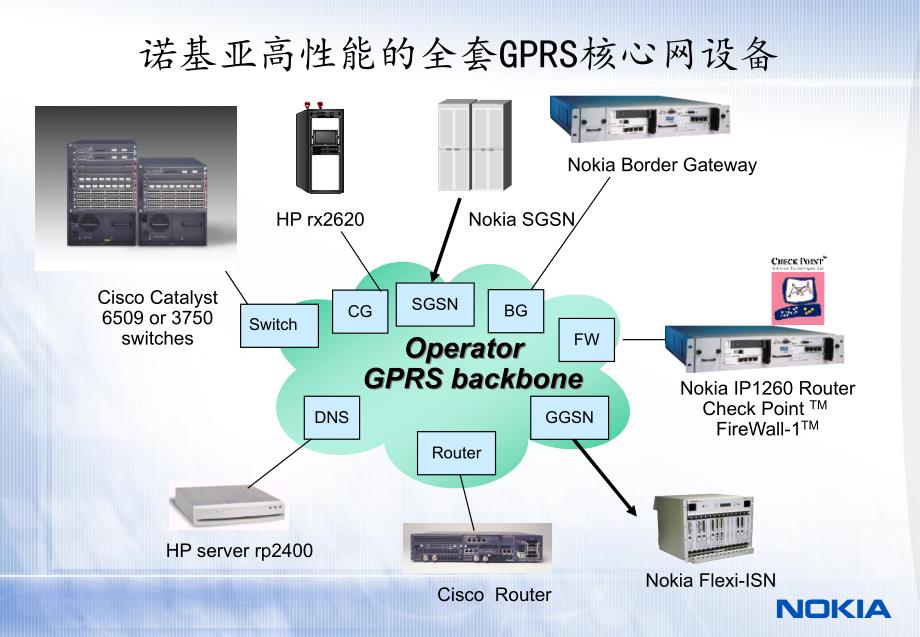 诺基亚GPRS核心网产品介绍精编版_第3页